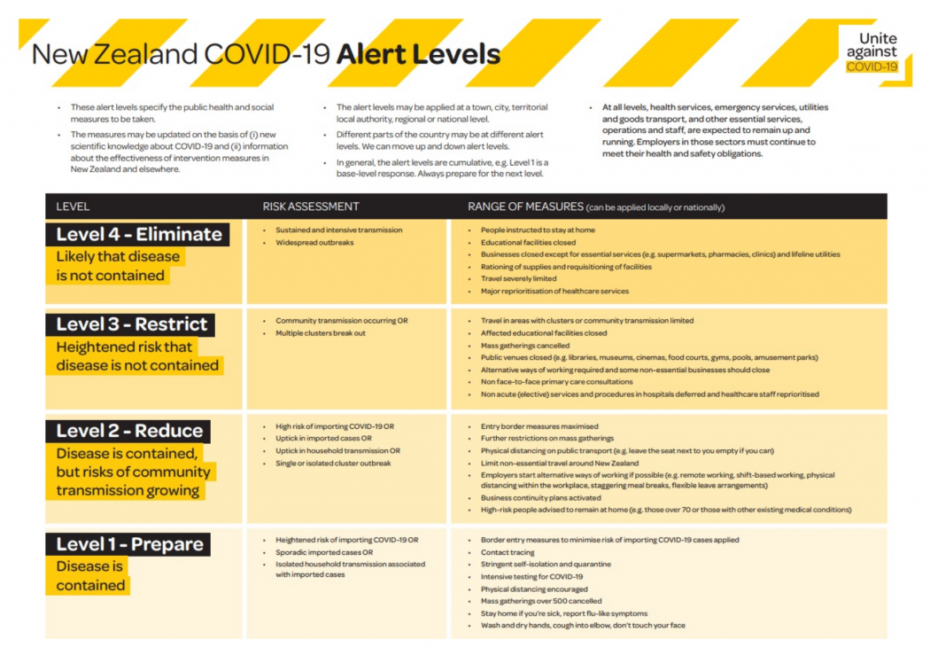new zealand covid 19 alert levels
